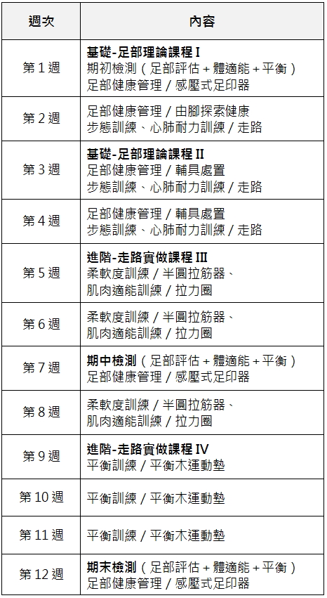 Free 109年長者健康促進課程 預防及延緩失能計畫 松山運動中心