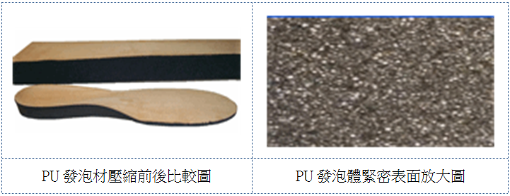 HD-PU發泡材產品外觀與細部開孔結構放大圖