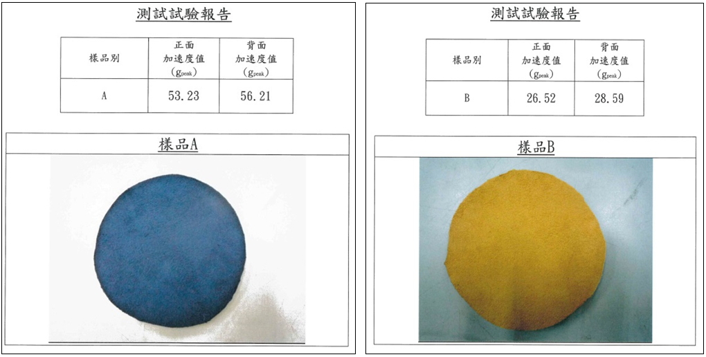 HD-PU墊片與羊毛氈吸震能力對比之撞擊加速度頻譜圖二