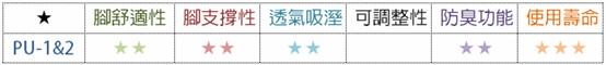 刷毛布＋高密度PU發泡＋吸震墊片