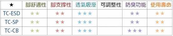 ASN-TC-CB 產品材質