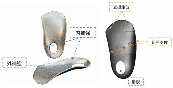 ASN-2 產品規格