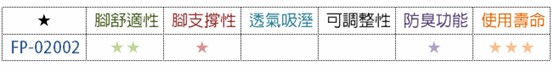 FP-02002 產品材料