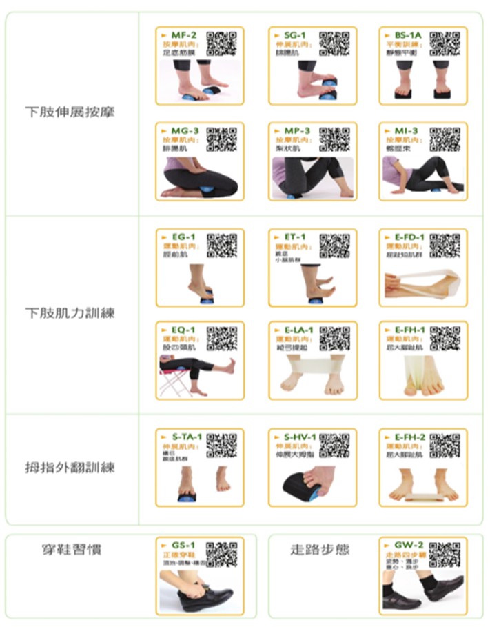 客製化足部運動項目與 QR Code 教學影片對照表