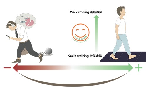走路微笑放鬆心法:從低頭族緊張步態調整為有意識的微笑走路與身心合一