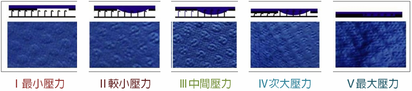 MP-1 壓力測定原理
