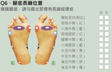 檢測畫面-腳底長繭位置