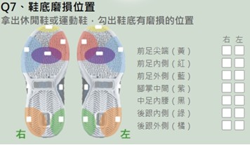 檢測畫面-鞋底磨損位置