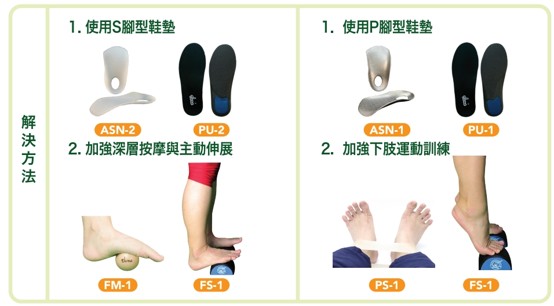 S腳型與P腳型的解決方法:S/P腳型功能鞋墊、深層按摩與下肢運動訓練示範