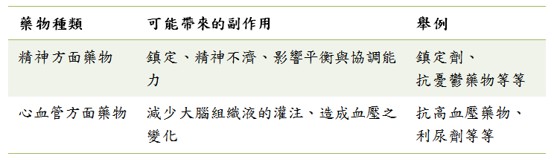 精神、心血管藥物影響平衡與跌倒風險的副作用對照表。