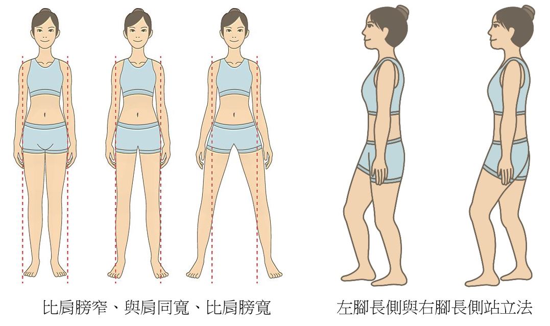 日常站姿步距調整與長短腿站立法示範圖
